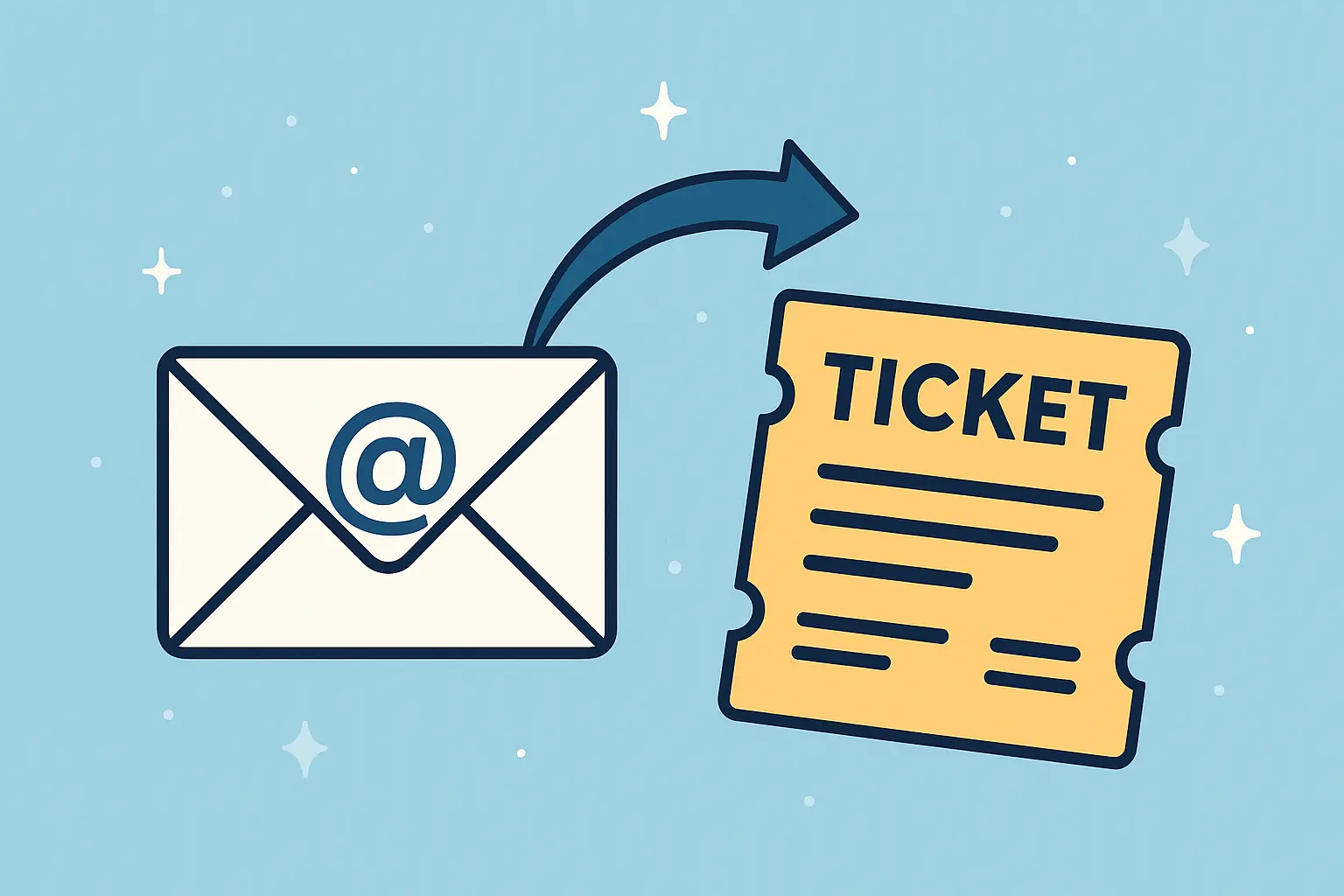 Illustration showing a ticket being created from an e-mail.